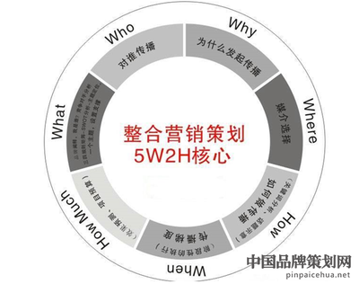 營銷策劃與品牌推廣 從短期戰役到長期戰略的辨析
