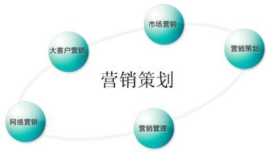 2025年數(shù)字時(shí)代網(wǎng)絡(luò)營(yíng)銷全案策劃方案